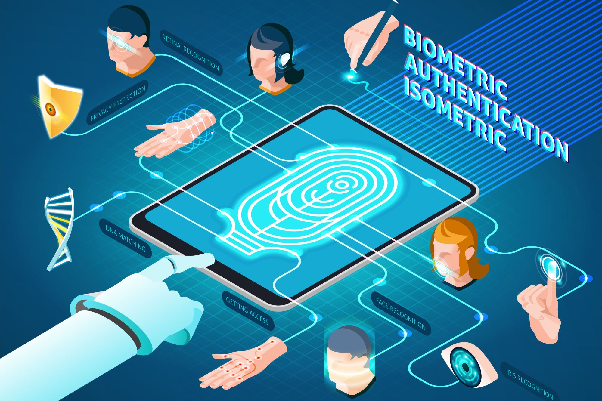 The evolution of biometric authentication methods